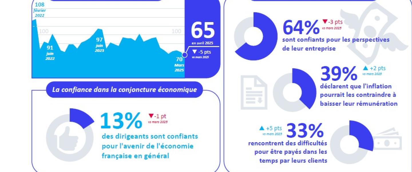 Consultation des entrepreneurs Avril 2025